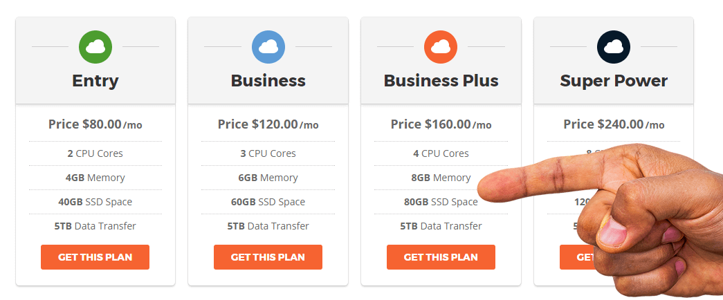 siteground coupon code