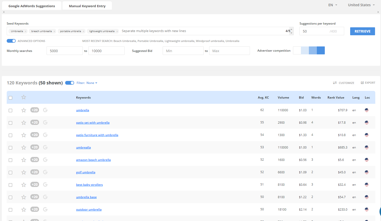 c.png Long Tail Pro Review - umbrella research