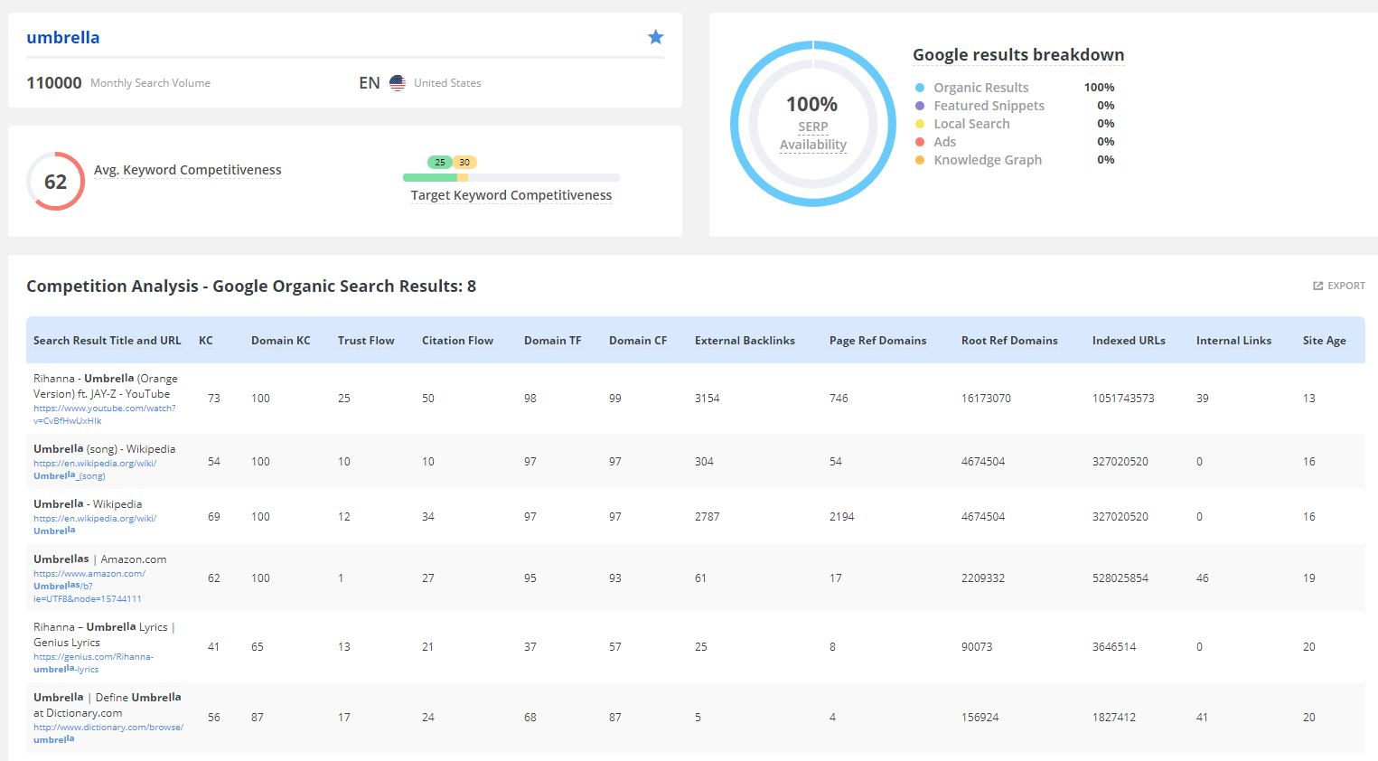 e.png Long Tail Pro Review - umbrella competitor research