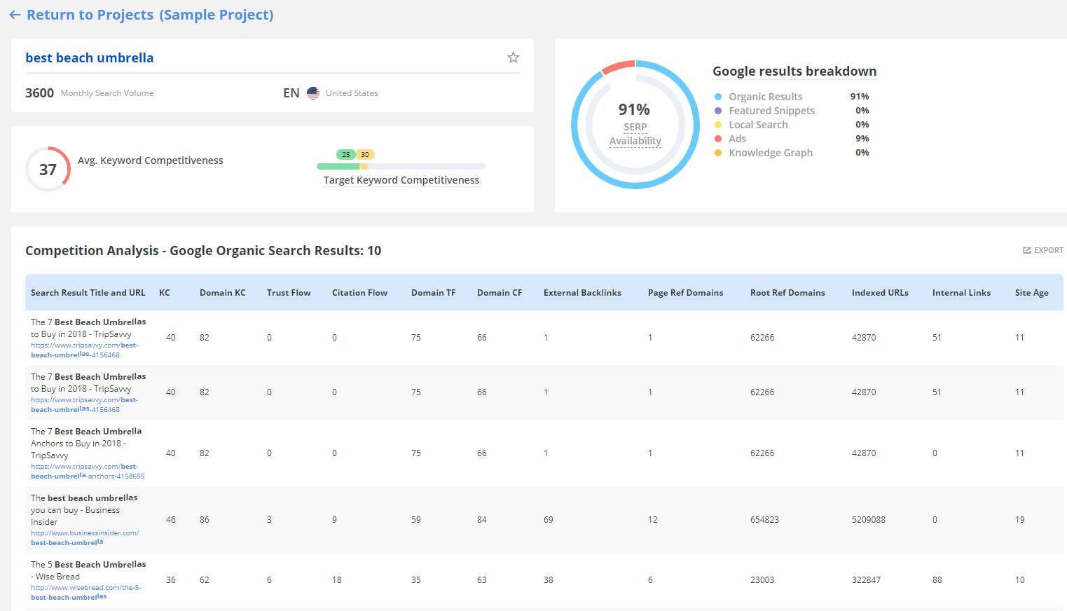 f.png Long Tail Pro Review - beach umbrella competitor research