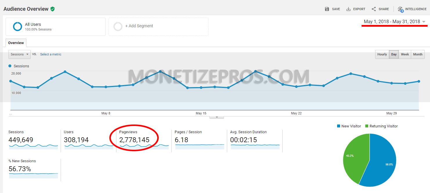 Forced to wrong size: 696x312, natural is 1407x631! Google analytics - How to blog