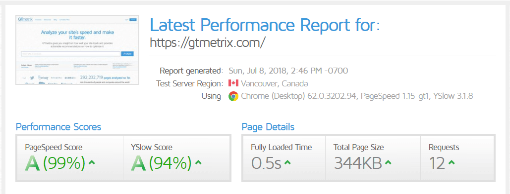 monetizepros speed GTNetrix