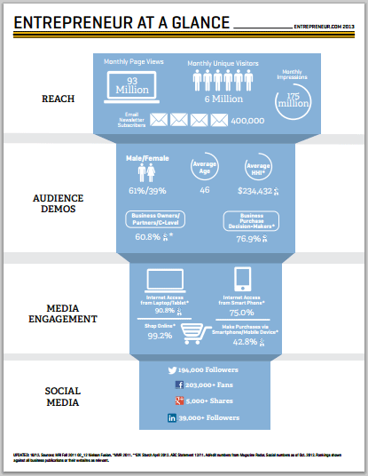 Seven Examples Of Media Kits That Quot Make It Rain Quot