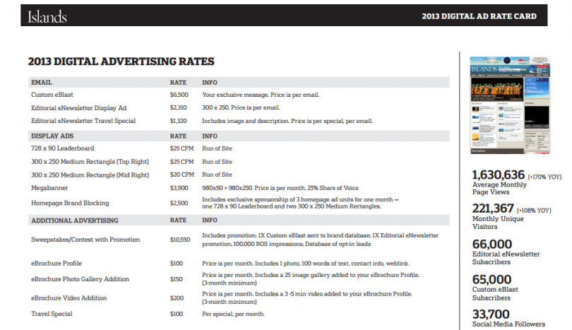 Display Ad CPM Rates - MonetizePros