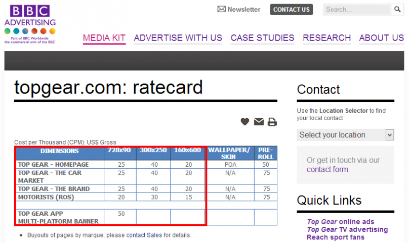 Display Ad CPM Rates - MonetizePros