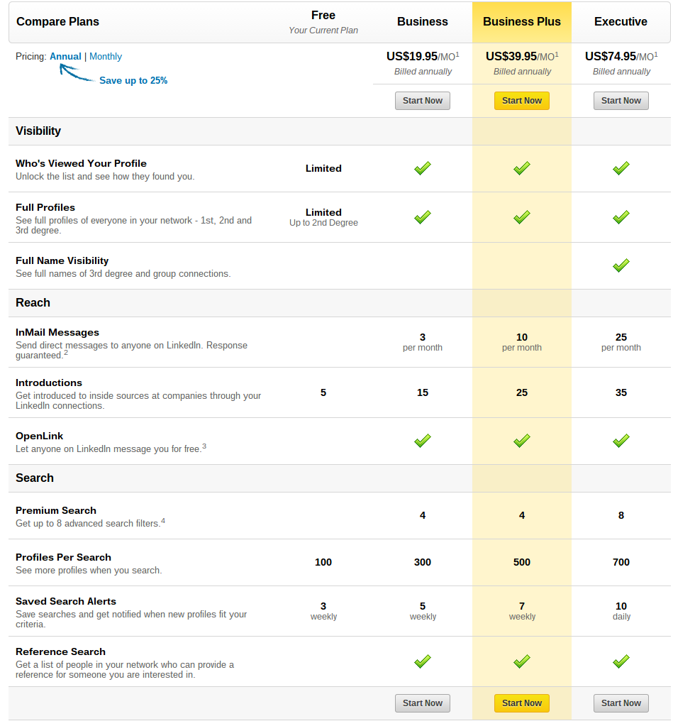 linkedin learning subscription cost