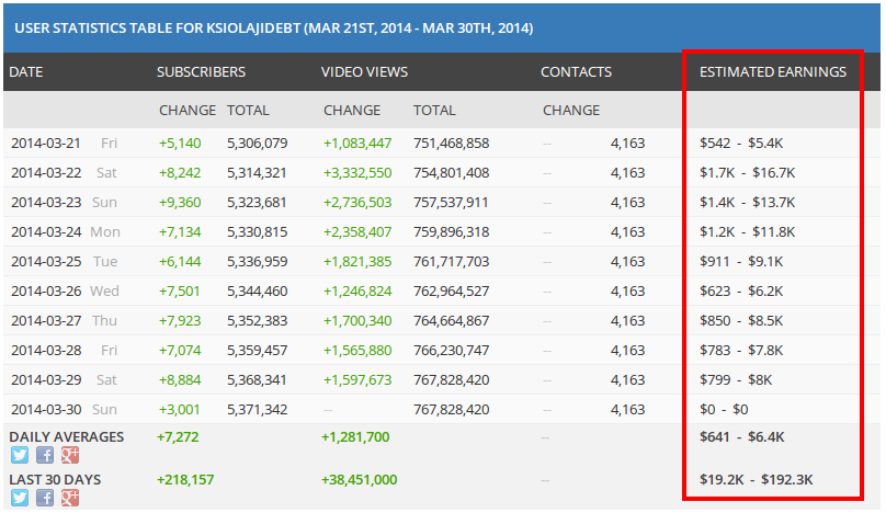 cpm ad rate crypto