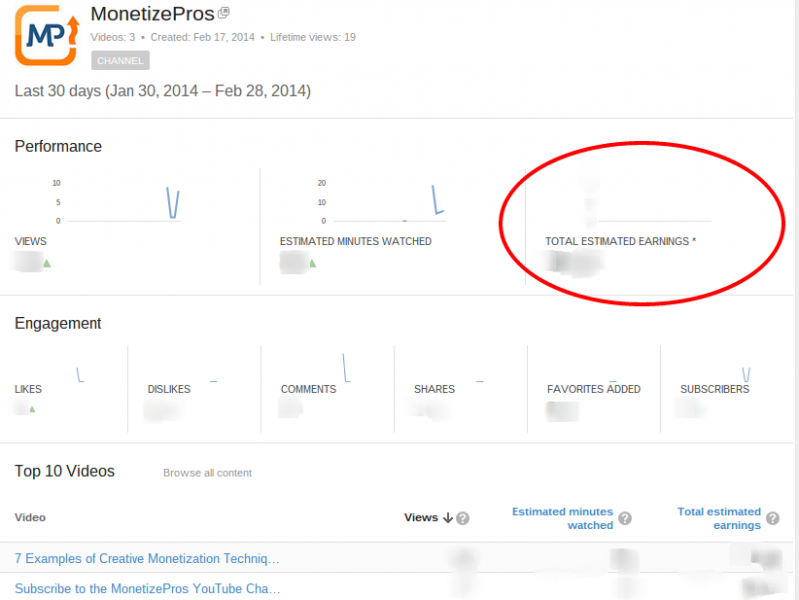 YouTube Earnings