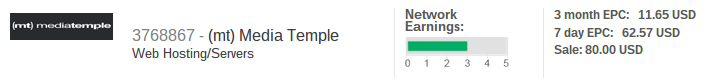 Example of Flat Fee Affiliate Marketing Offer