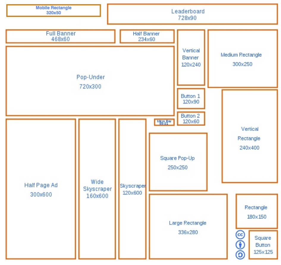 The Ultimate Guide to Display Advertising