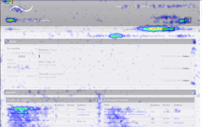Heatmap
