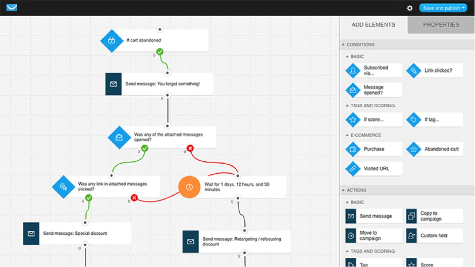 Workflows by GetResponse
