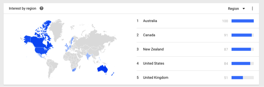 Google Trends