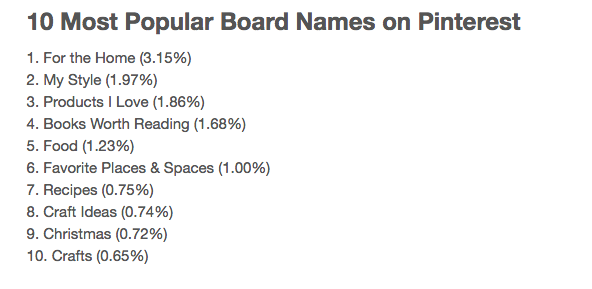 Most popular board names