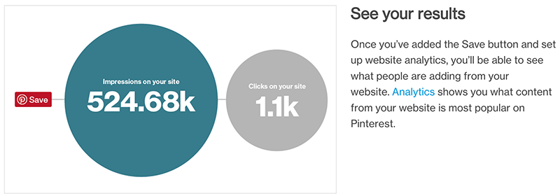 Pinterest Save Button
