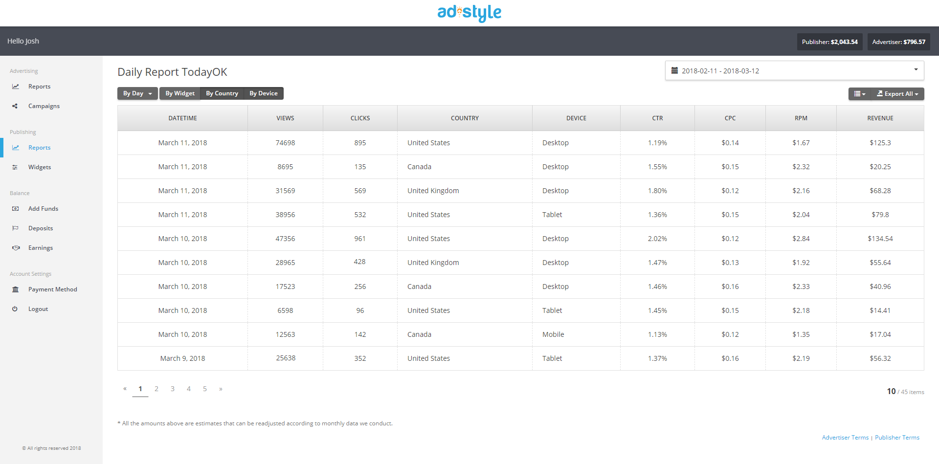 Ad.style review for publishers - ad.style table dashboard