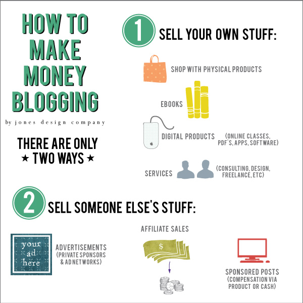 Best Blog Niches That Will Make You Good Money - best blog niches how to make money blogging