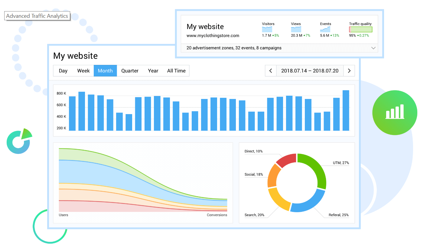 Finteza Analytics