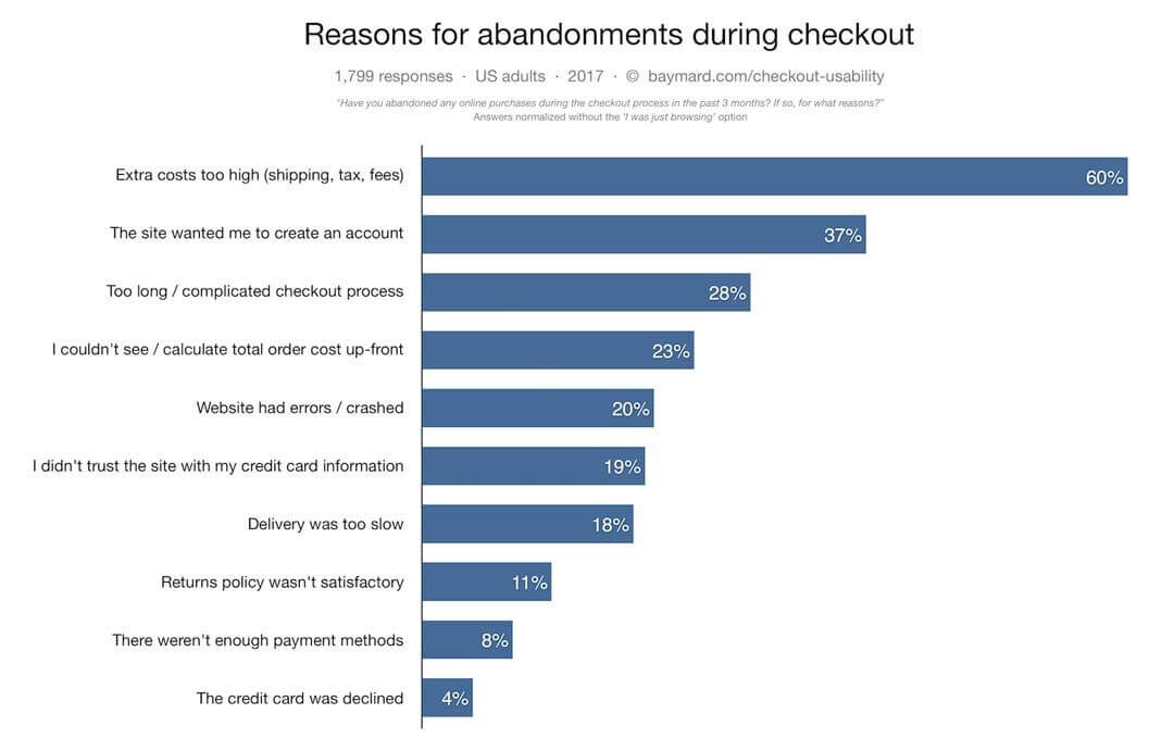 Abandonments Abandonments