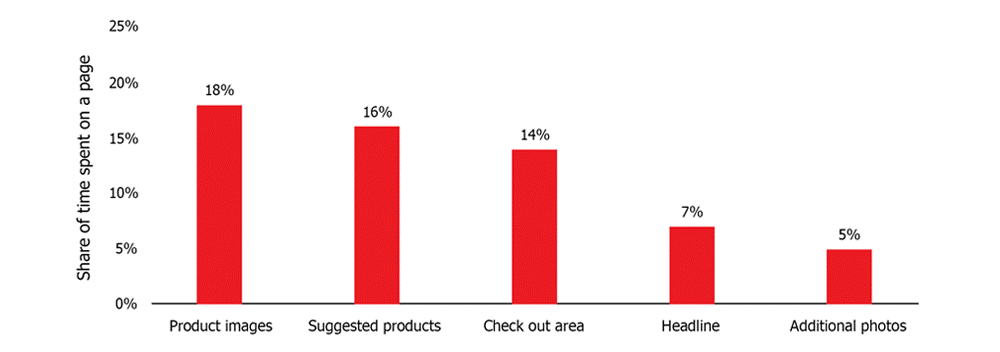Spocket Product Stats Spocket Product Stats