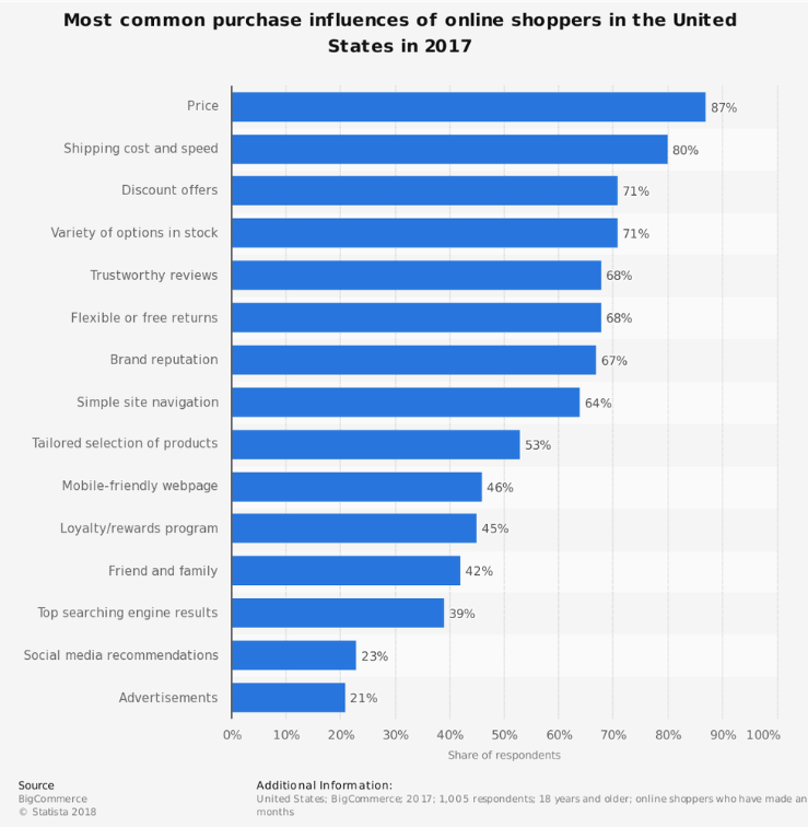 ecom prices