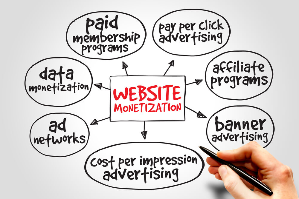 Website Monetization Website Monetization