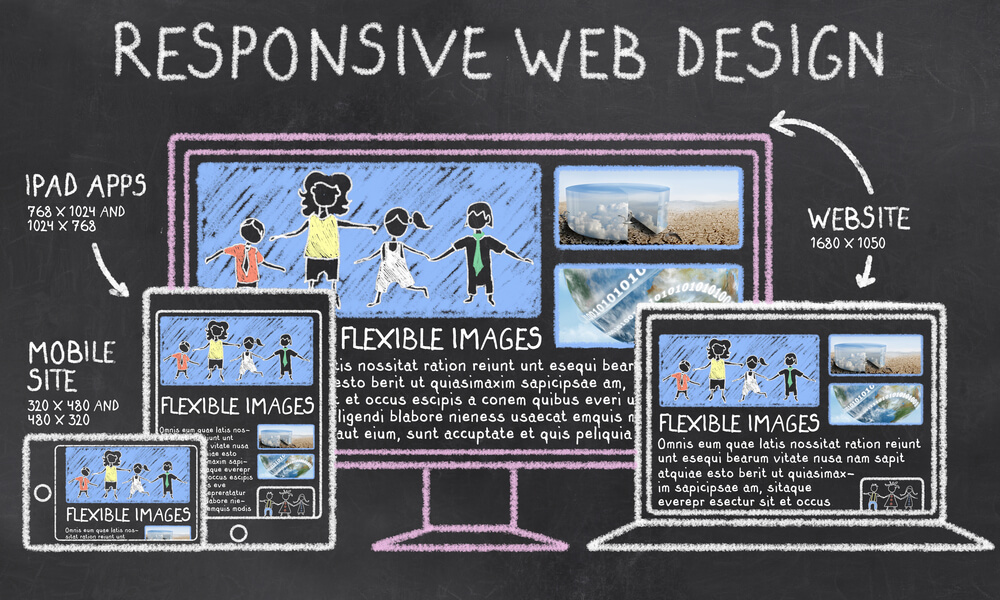 How Responsive Web Design Works How Responsive Web Design Works