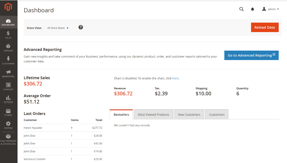 Magento Magento