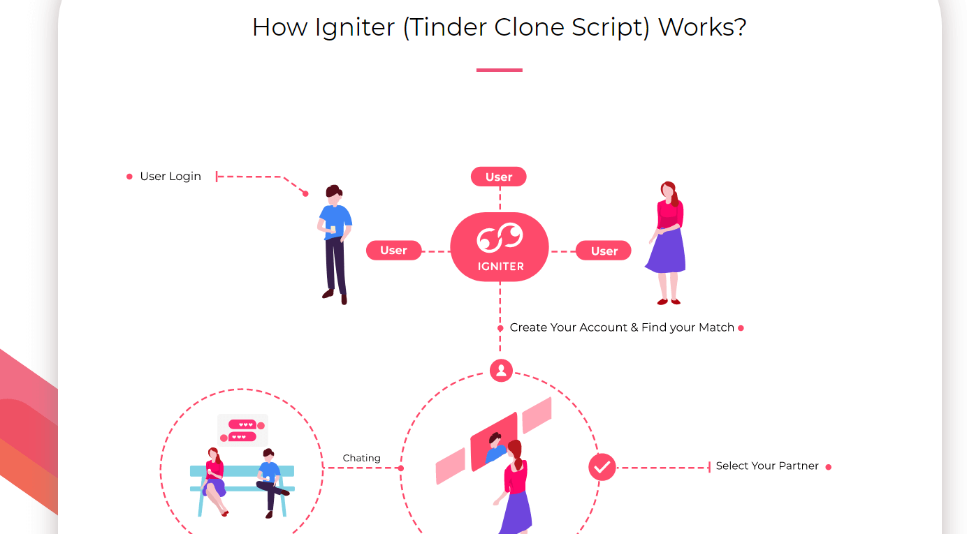 Tinder Clone Tinder Clone