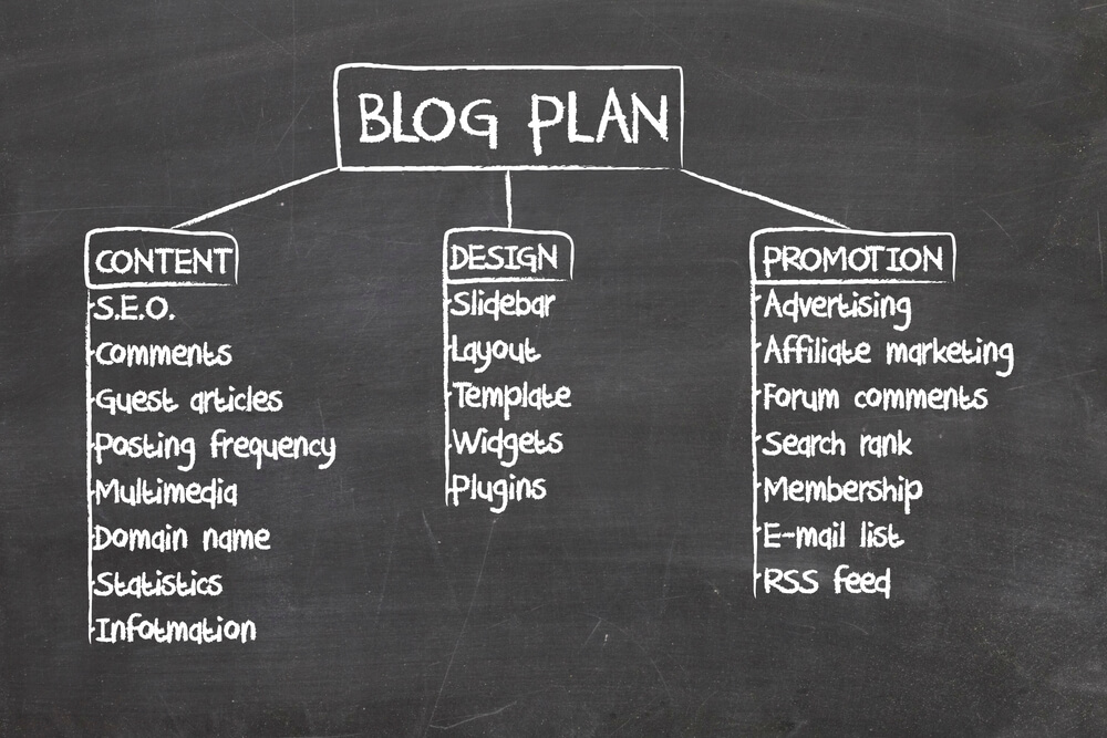 Blog Plan Guest Post Blog Plan Guest Post