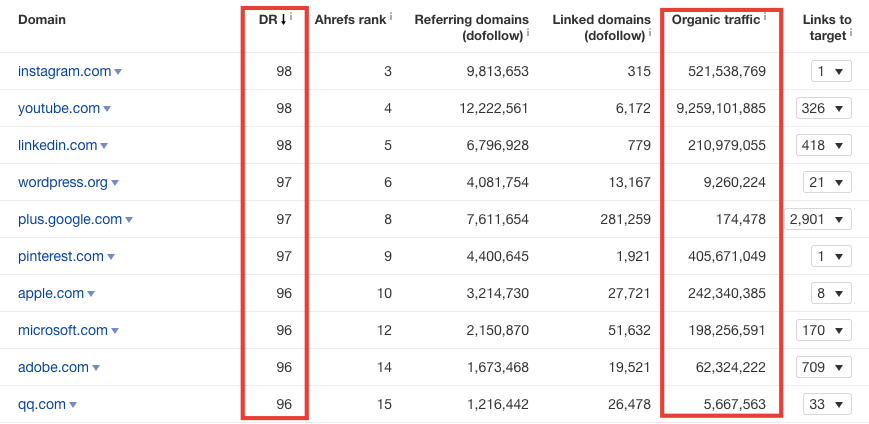 Link Analyzer Link Analyzer