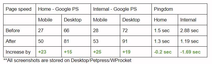 image (2) (1) table of speed tests