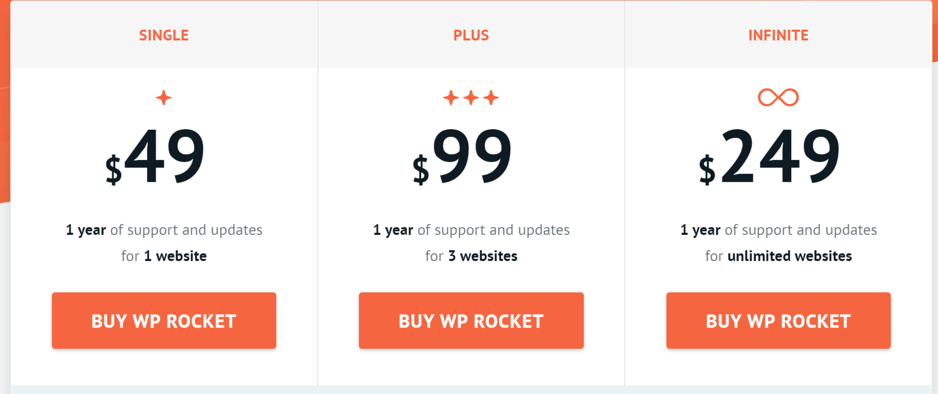 screenshot-wp-rocket.me-2020.10.07-12-12-32 (1) image for pricing of WP Rocket