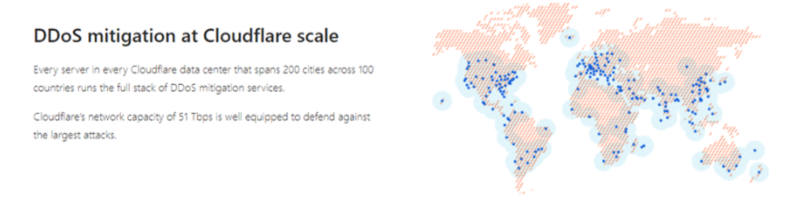 screenshot-docs.google.com-2020.11.19-15-20-43 (1) Cloudfare