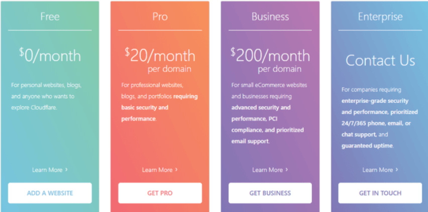 screenshot-docs.google.com-2020.11.19-15-38-06 (1) Cloudflare