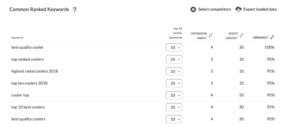 screenshot-docs.google.com-2020.12.14-22-07-59 (1) Surfer SEO keywords