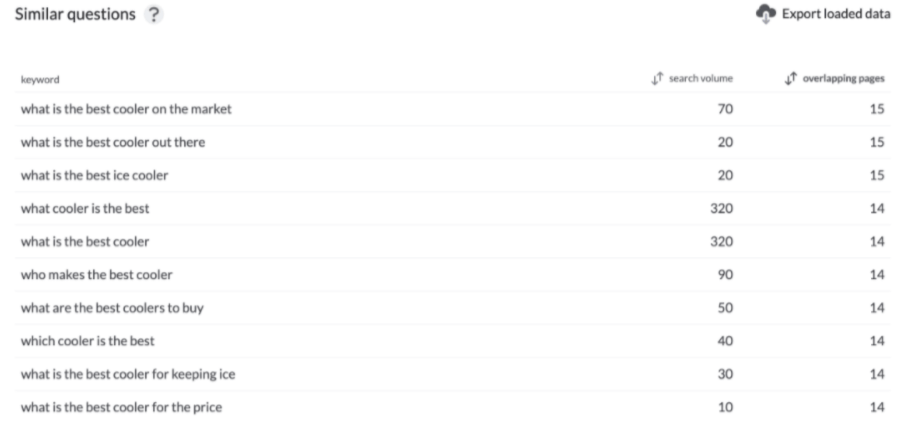 screenshot-docs.google.com-2020.12.14-22-17-49 (1) Surfer SEO SERP Analyzer