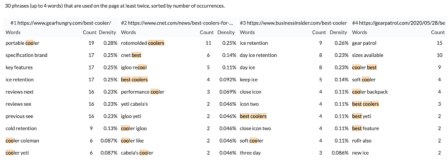 screenshot-docs.google.com-2020.12.14-22-25-01 Surfer SEO keywords